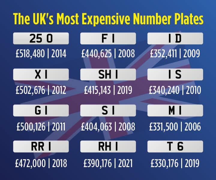 Why having your own domain is vital numer plates short